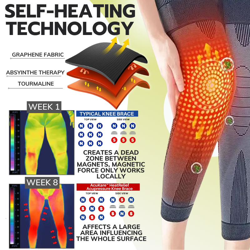 AcuKare™️ HeatRelief Acupressure Knee Brace